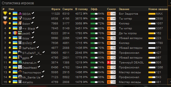 Топ Лучших игроков ( Октябрь 2024 )